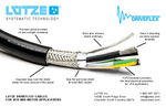 DRIVEFLEX® VFD Cable Flyer - LUTZE Inc